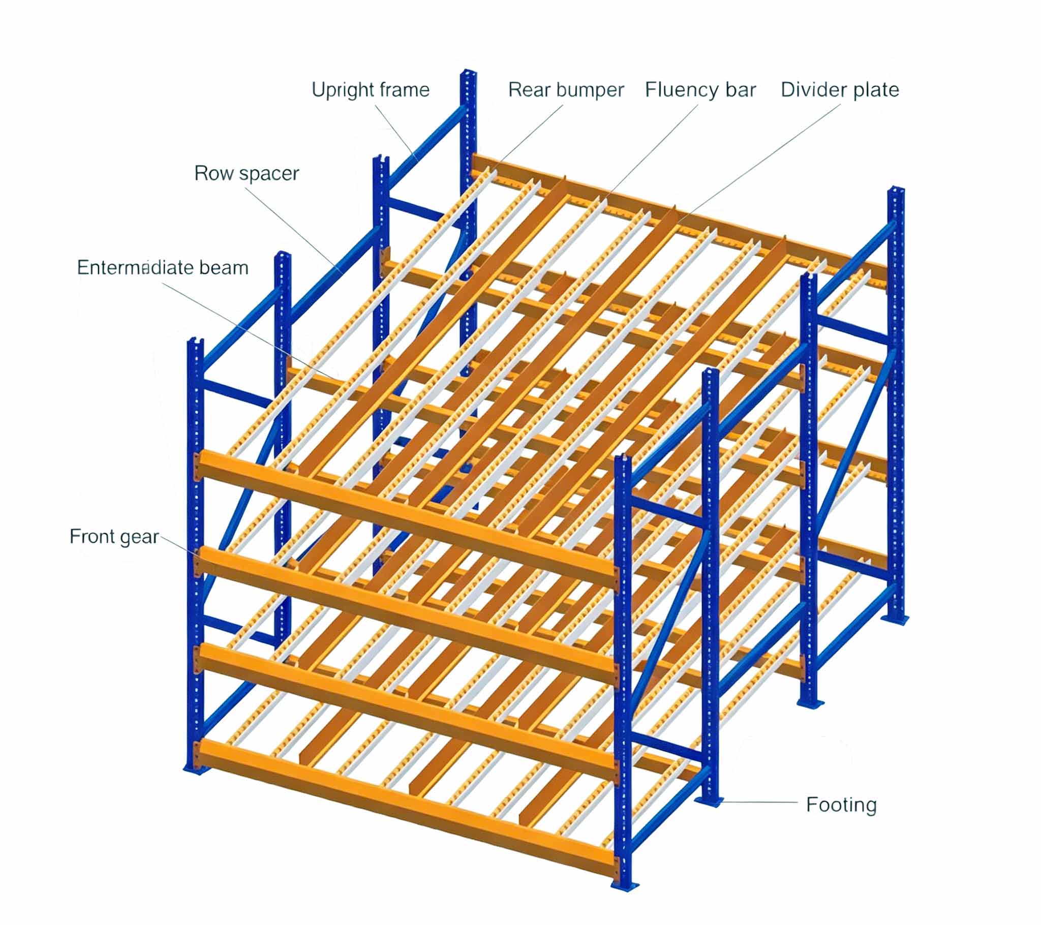 carton flow racking